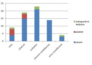 Cosplayaatko omaa sukupuoltasi?